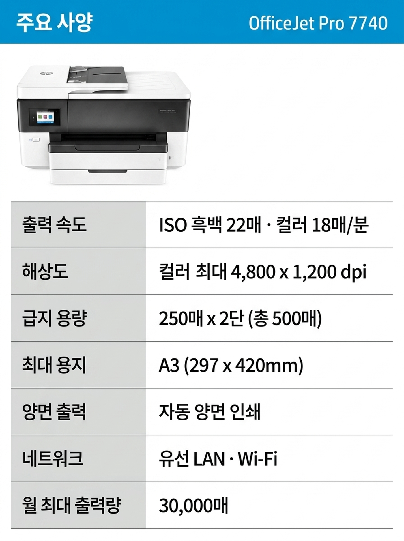 HP 7740 A3 잉크젯복합기 렌탈 4년약정 카탈로그