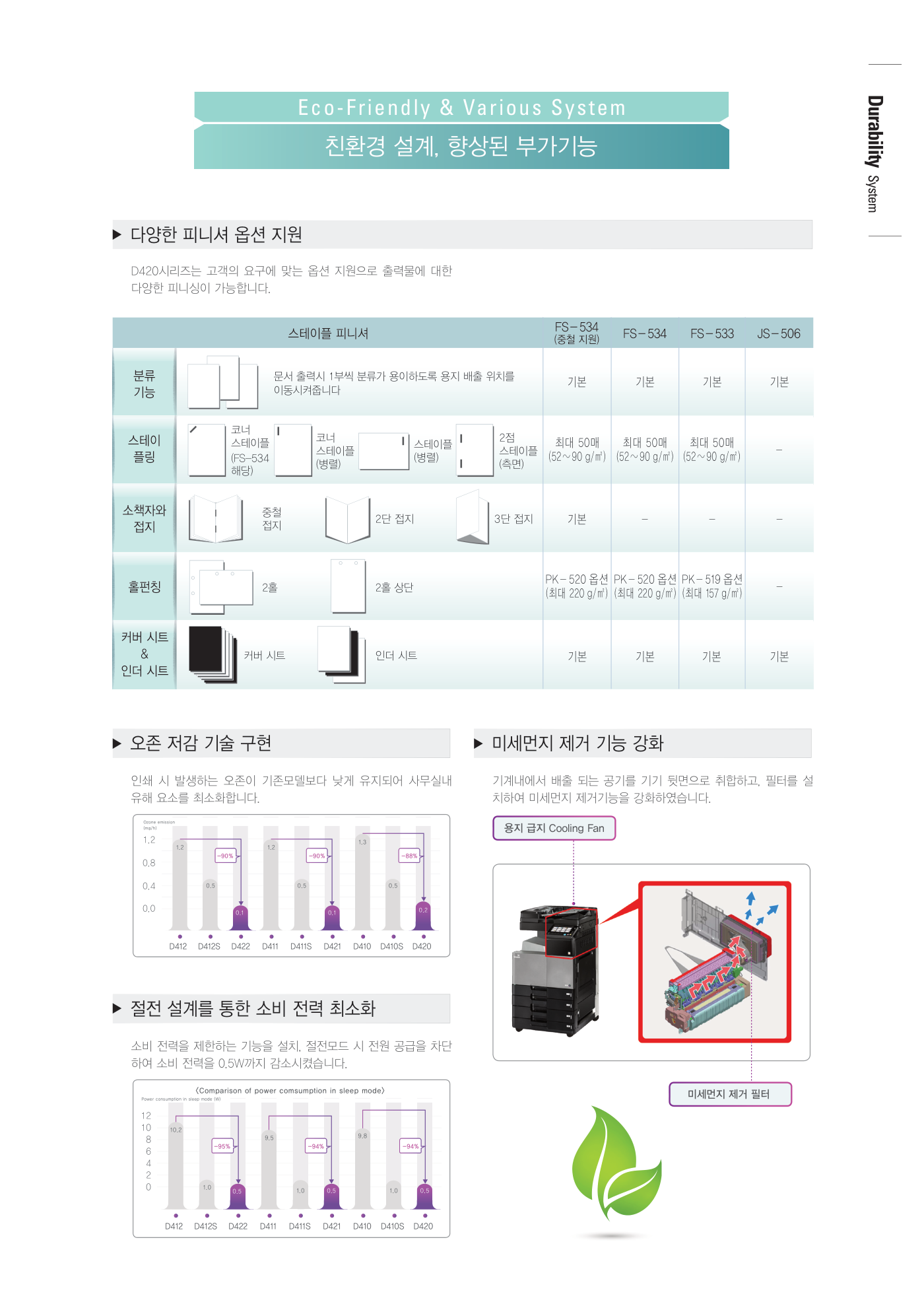신도리코 D420 컬러복사기 렌탈 3년약정 카탈로그