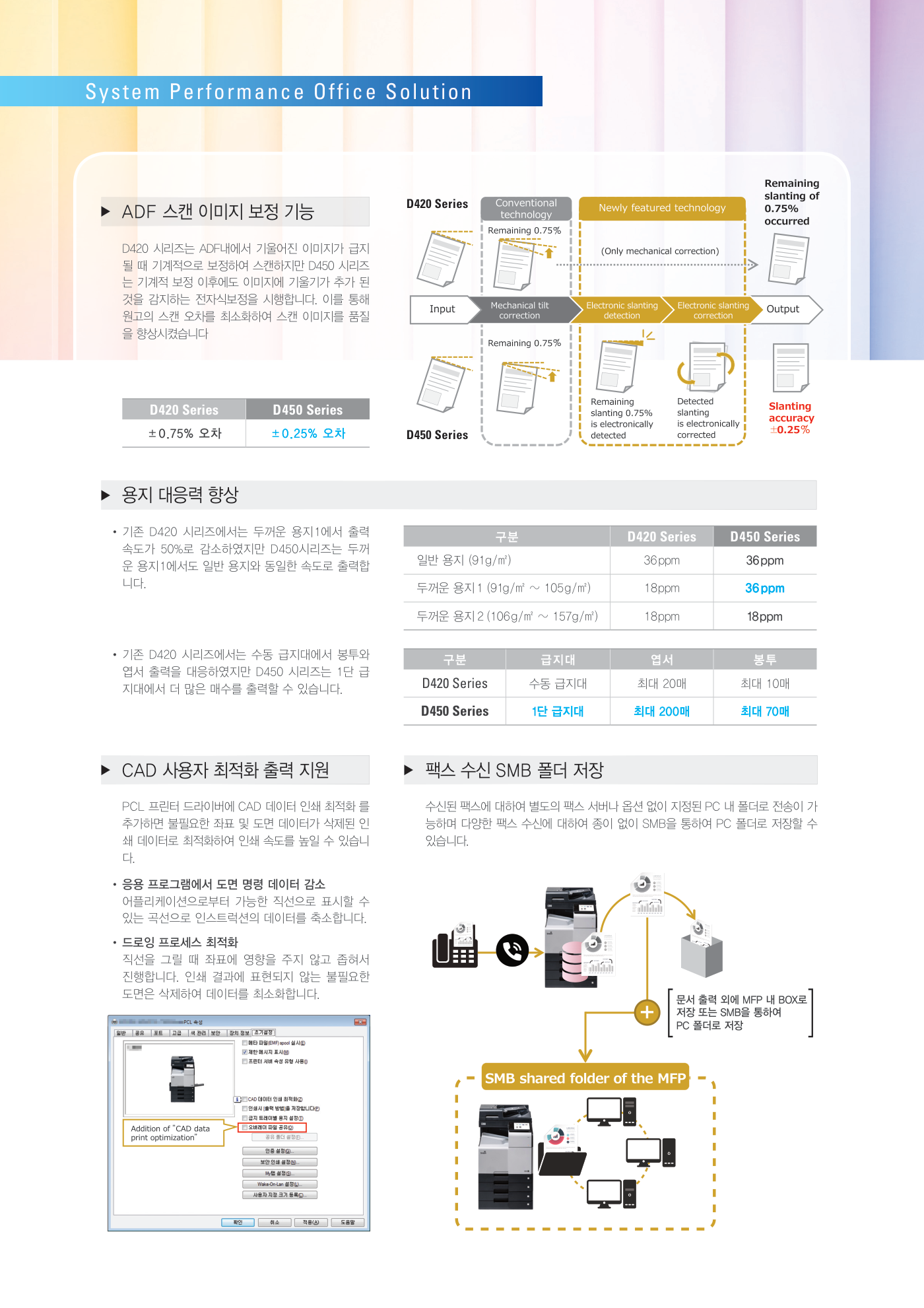 신도리코 D450 컬러복사기 렌탈 4년약정 카탈로그