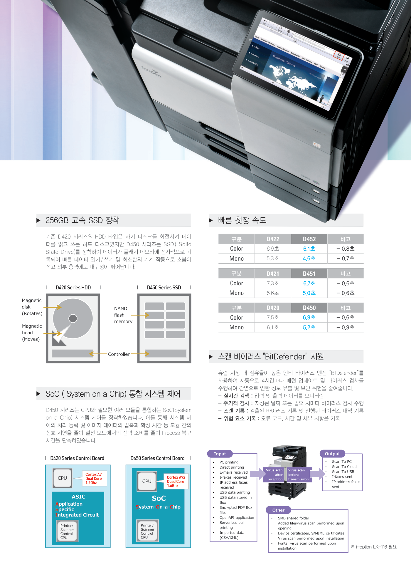 신도리코 D450 컬러복사기 렌탈 4년약정 카탈로그